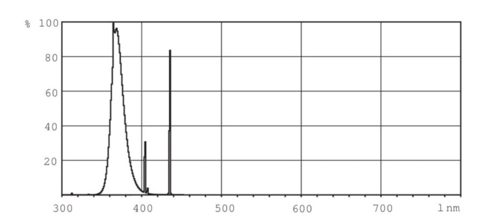 Philips Insect PL-L 36W/10 Actinic BL (Qty. 2)