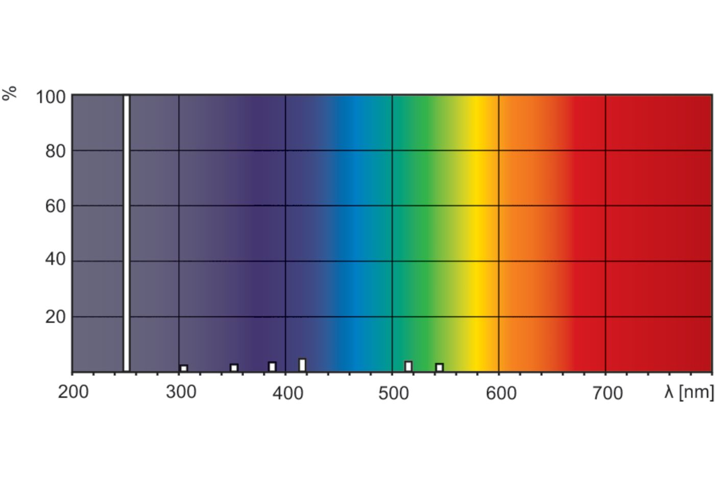 TUV 75W 36T5 HO 4P SE UNP/32 T5 (Qty. 2)