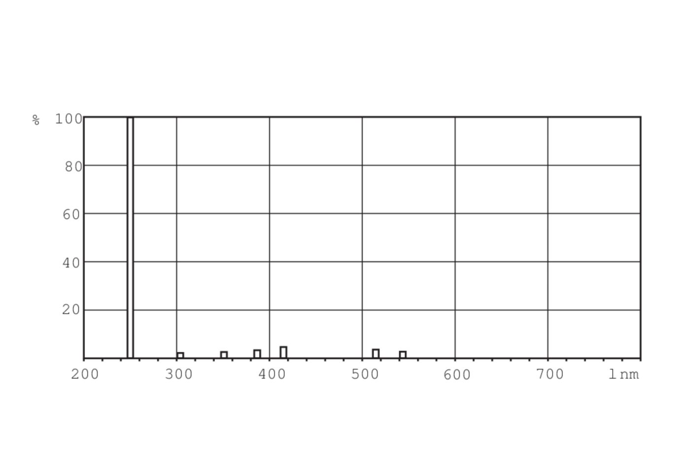TUV 145W 64T5 HO 4P SE UNP/32 T5 (Qty. 2)