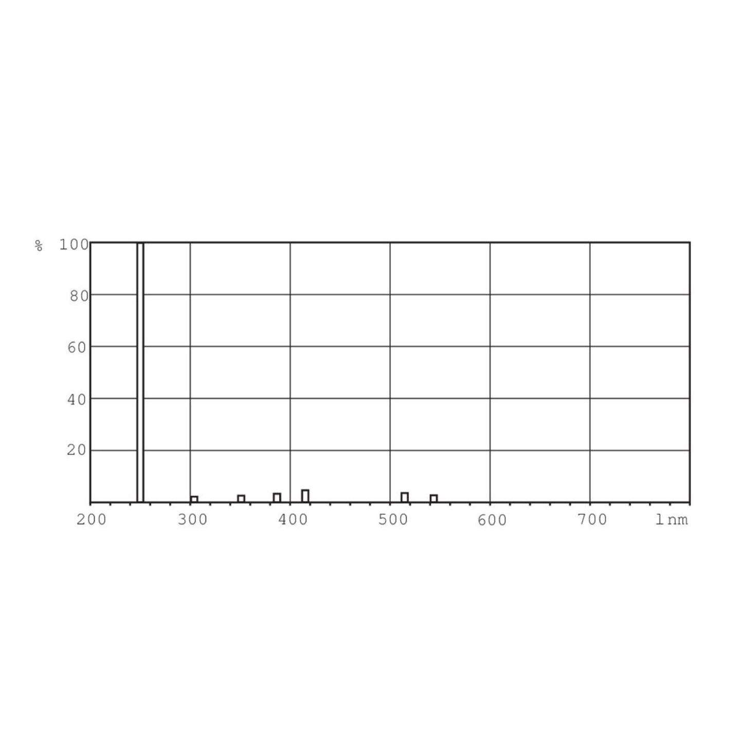 Philips TUV 16W 4P SE UNP/32 TL Mini (Qty. 2)