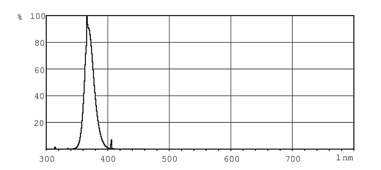 Philips TL-D 18W BLB 1SL/25 TL-D Blacklight Blue (Qty. 3)