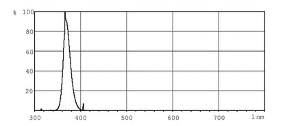 Philips TL-D 18W BLB 1SL/25 TL-D Blacklight Blue (Qty. 3)