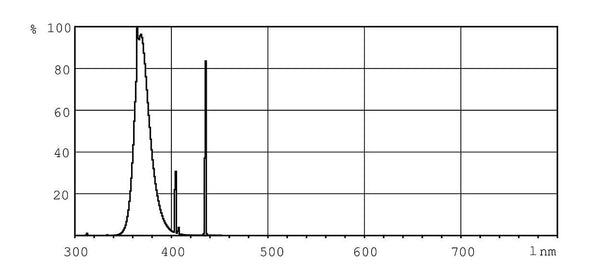Philips Actinic BL TL-K 40W/10-R (Qty. 2)