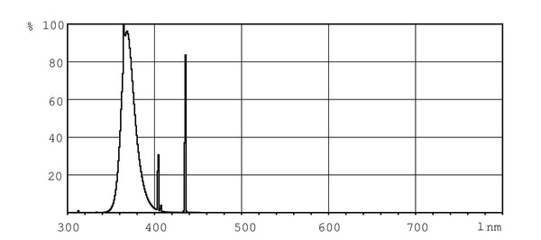 Philips Actinic BL TL-D 18W/10 1SL/25 (Qty. 8)