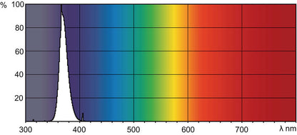 Philips  TL-D 36W BLB 1SL/25 TL-D Blacklight Blue (Qty. 2)
