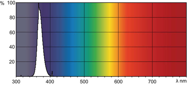 Philips  TL-D 36W BLB 1SL/25 TL-D Blacklight Blue (Qty. 2)