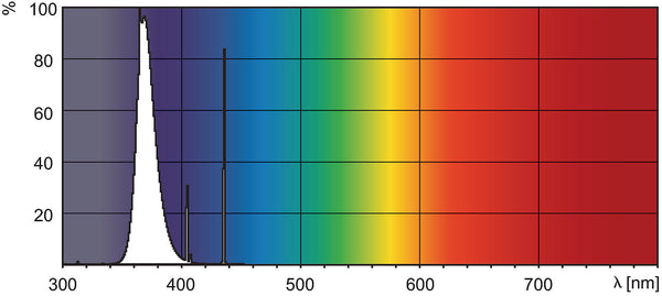 Philips MASTER Actinic BL TL-D 15W/10 Secura (Qty. 3)