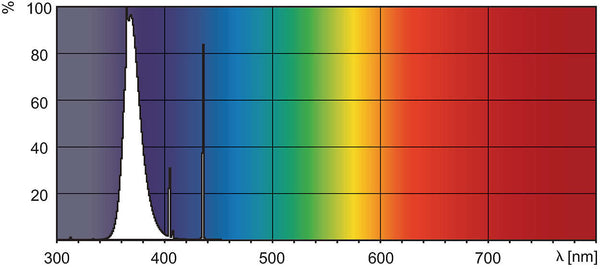 Philips Actinic BL TL-K 40W/10-R (Qty. 2)