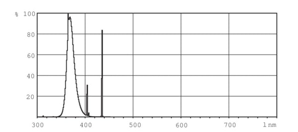 Philips Actinic BL TL 40W/10 SLV/25 (Qty. 3)