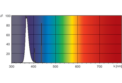 Philips Actinic BL TL 40W/10 SLV/25 (Qty. 3)