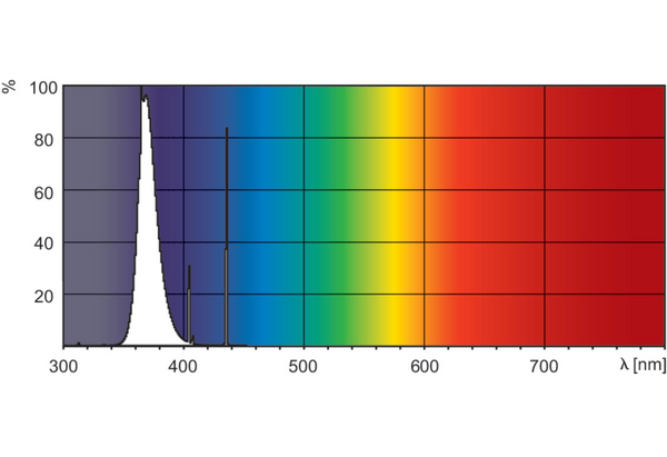 Philips Actinic BL TL 40W/10 SLV/25 (Qty. 3)