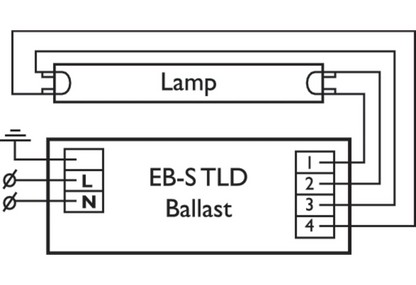 Philips EBT 136 TLD UV Lamp Ballast/Choke (Qty. 3)
