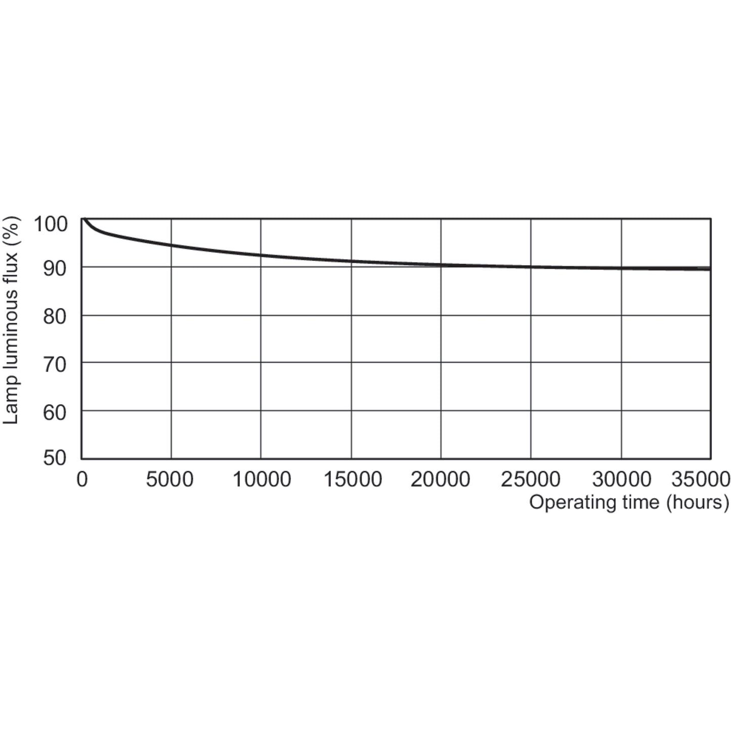 Philips Master TL5 HE 35W/865 SLV/40 (Qty. 5)