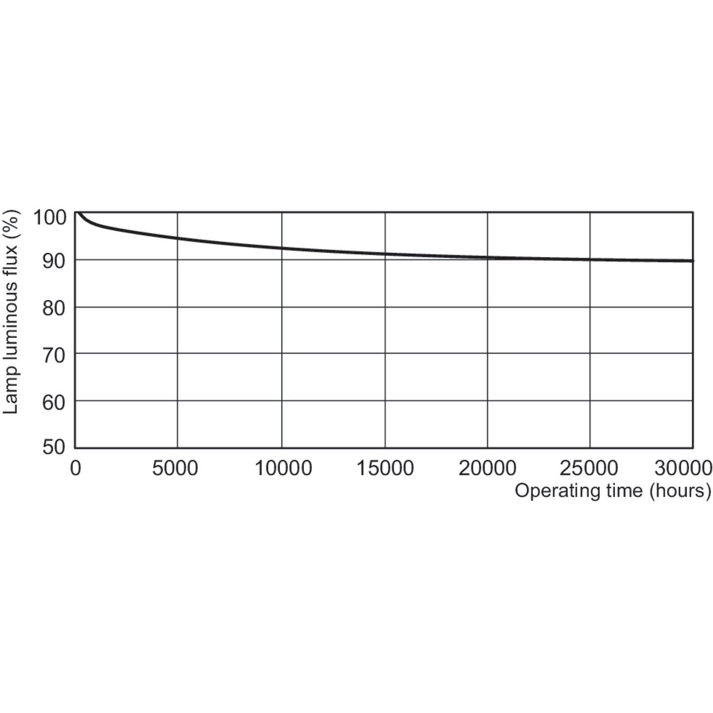 Philips Master TL5 HO 80W/865 SLV/40 (Qty. 5)