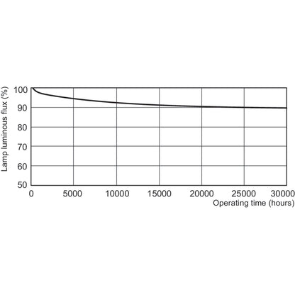 Philips Master TL5 HO 80W/865 SLV/40 (Qty. 5)
