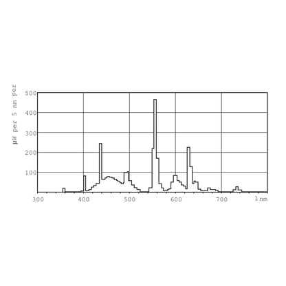 Philips Master TL5 HE 35W/865 SLV/40 (Qty. 5)