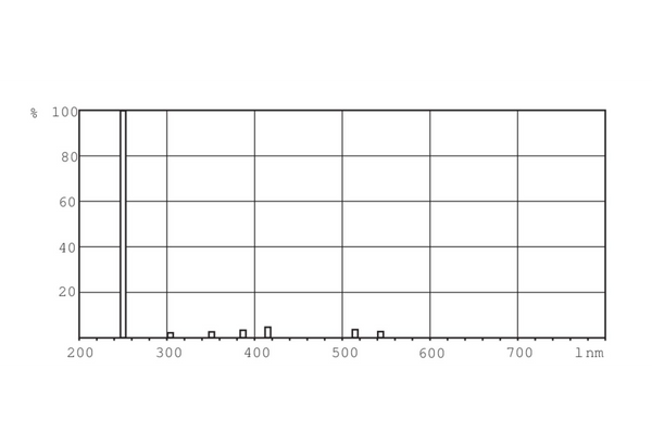 TUV 145W 64T5 HO 4P SE UNP/32 T5 (Qty. 2)