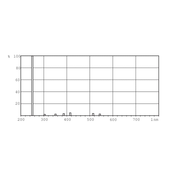 Philips TUV 16W 4P SE UNP/32 TL Mini (Qty. 2)